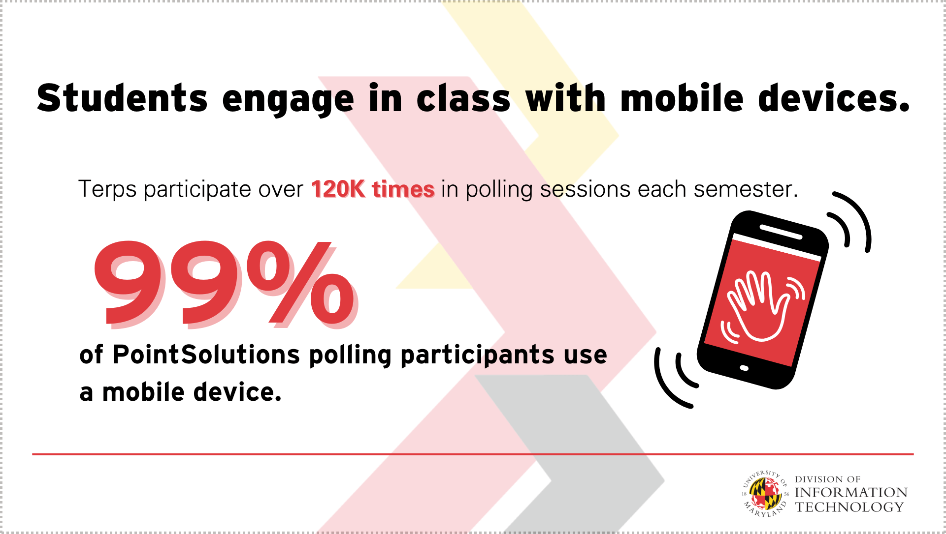 99% of pointsolutions polling participants use a mobile device